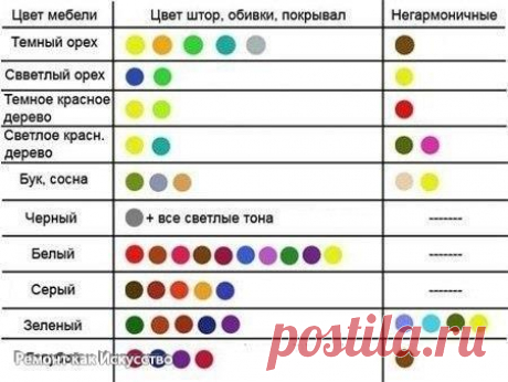 Памятка о сочетании цветов