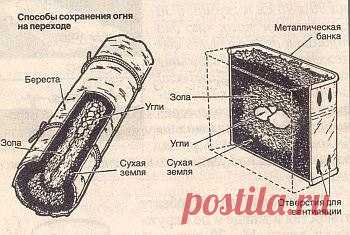 КАК СОХРАНИТЬ ОГОНЬ