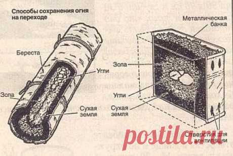КАК СОХРАНИТЬ ОГОНЬ