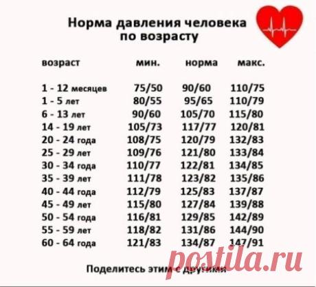 ПРОДУКТОВ, КОТОРЫЕ ПОЛЕЗНЫ ПРИ ВЫСОКОМ ДАВЛЕНИИ. 
1. Обезжиренный творог укрепляет сердце, способствует расширению сосудов, является источником кальция, магния, калия. Ежедневно нужно есть не менее 100 грамм творога. 
2. Красный болгарский перец содержит рекордное количество витамина С. Гипертоникам нужно его есть при любой возможности. Если ежедневно съедать 2 свежих перца, то это покроет потребность организма в витамине С. 
3. Лосось - источник омега-3 жирных кислот и замечательно помогает