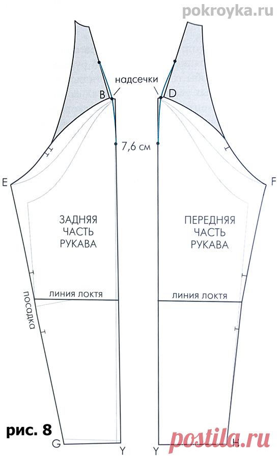 Рукав реглан выкройка | pokroyka.ru-уроки кроя и шитья