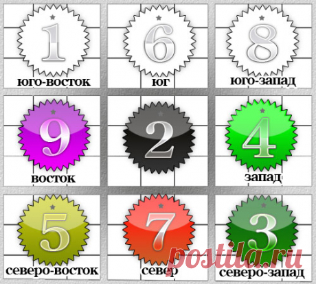 Летящие Звезды 2016 года - фен-шуй коррекция годовых энергий - Искусство фен-шуй - как улучшить удачу