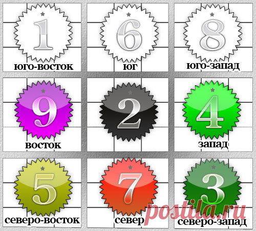 Летящие Звезды 2016 года - фен-шуй коррекция годовых энергий - Искусство фен-шуй - как улучшить удачу