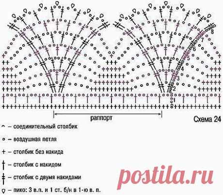 Отделка крючком, схема