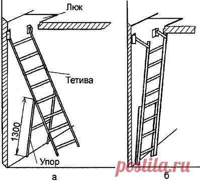 как сделать лаз на чердак из дома: 20 тыс изображений найдено в Яндекс.Картинках