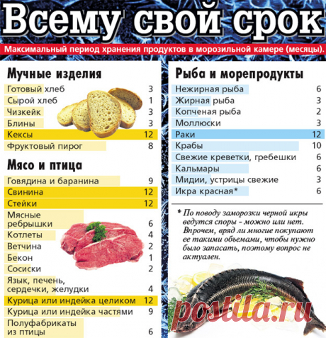 КАК МИНИМИЗИРОВАТЬ ПОТЕРЮ ПРОДУКТОВ