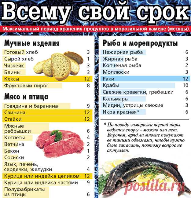 КАК МИНИМИЗИРОВАТЬ ПОТЕРЮ ПРОДУКТОВ