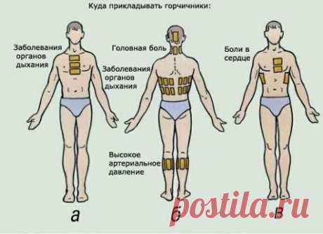 Как правильно ставить горчичники