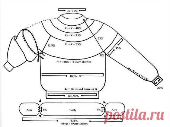 Любимая лопапейса : модели с описанием и схемами - Knitting.Klubok.ru.com