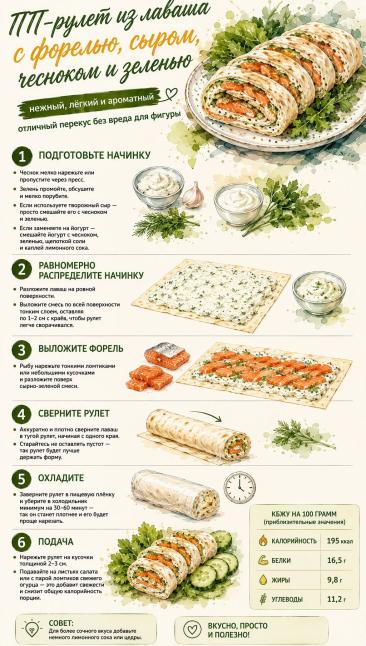 ПП-рулет из лаваша с форелью, сыром, чесноком и зеленью