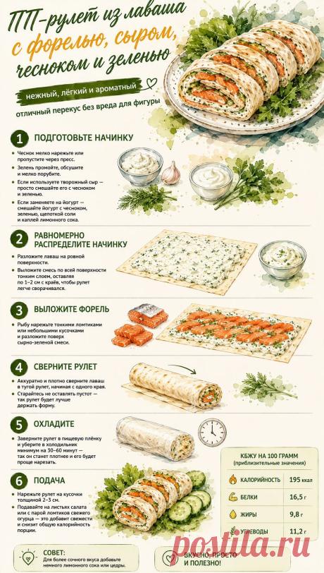 ПП-рулет из лаваша с форелью, сыром, чесноком и зеленью
