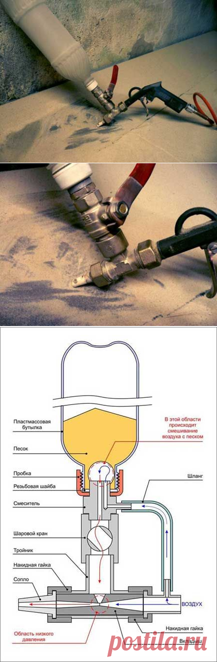 Самодельный портативный пескоструй