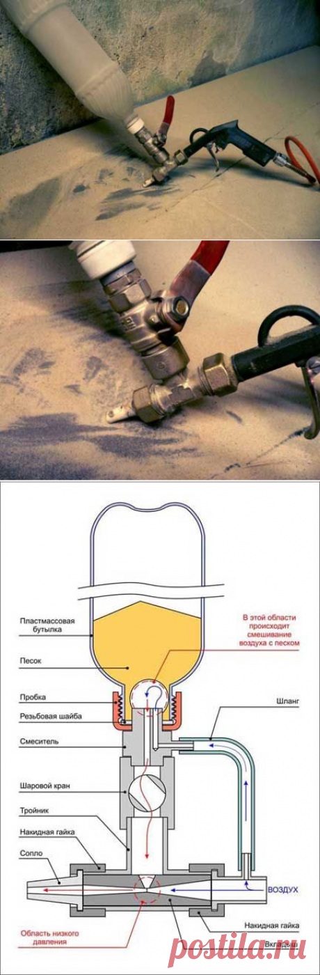 Самодельный портативный пескоструй