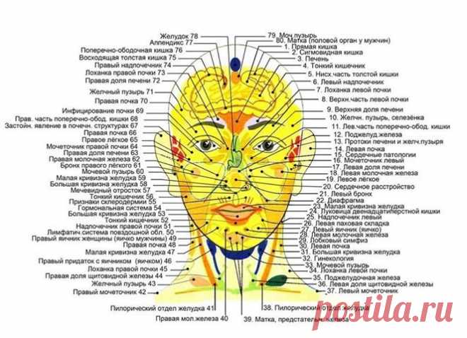 62 болезни на вашем лице .