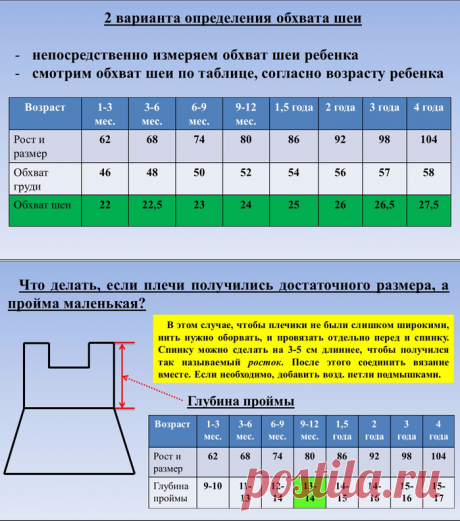 "Квадратная кокетка крючком" Расчёт кокетки по размеру. видео детское платье крючком