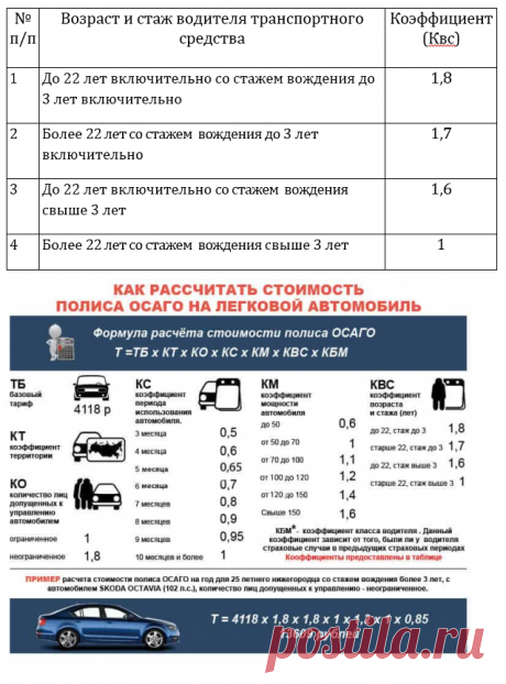 Как считается водительский стаж для ОСАГО