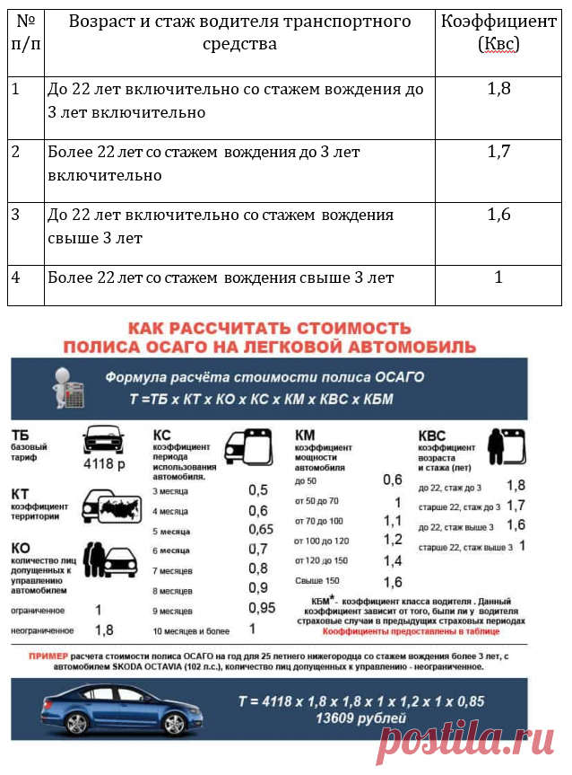 Как считается водительский стаж для ОСАГО