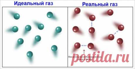 Идеальный газ - Знаешь как
Идеальный газ – это не просто упрощенная модель, а мощный инструмент для понимания фундаментальных законов термодинамики и поведения реальных газов в определенных условиях.

Несмотря на абстрактность, концепция идеального газа позволяет нам делать ценные прогнозы и расчеты, лежащие в основе многих инженерных и научных приложений.