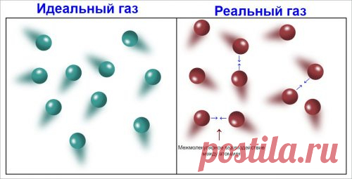 Идеальный газ - Знаешь как
Идеальный газ – это не просто упрощенная модель, а мощный инструмент для понимания фундаментальных законов термодинамики и поведения реальных газов в определенных условиях.

Несмотря на абстрактность, концепция идеального газа позволяет нам делать ценные прогнозы и расчеты, лежащие в основе многих инженерных и научных приложений.