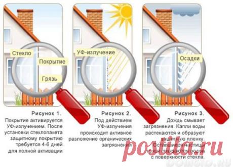 Самоочищающиеся оконные стекла - Окна и двери