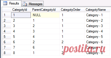Depth First Strategy with Hierarchical data using CTE (Common Table Expression) - SQL Server | The SQL Ideas