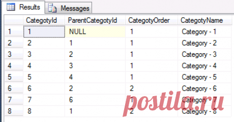 Depth First Strategy with Hierarchical data using CTE (Common Table Expression) - SQL Server | The SQL Ideas