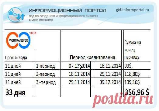 Информационный портал. Гид по созданию информационного бизнеса в сети интернет.