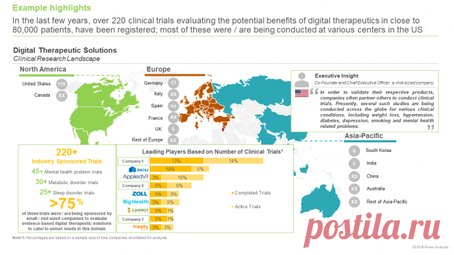 The Global Digital Therapeutics Market is projected to be worth over USD 8.8 billion by 2030, predicts Roots Analysis