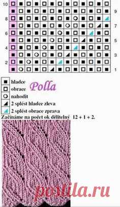 wzór na druty