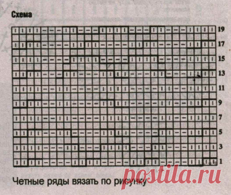 Женский комплект: шапка и снуд спицами. Вязание для женщин шапки, шарфы