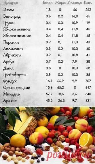 Таблицы для кухни полезные каждой хозяйке!