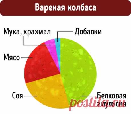 Из чего на самом деле состоит наша любимая еда | Диеты со всего света