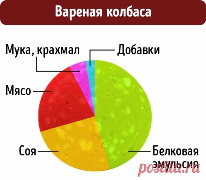 Из чего на самом деле состоит наша любимая еда | Диеты со всего света