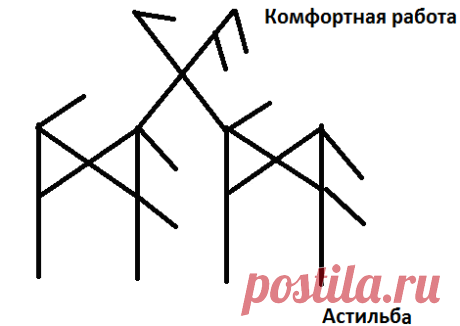 Став Комфортная работа в коллективе. Автор Астильба