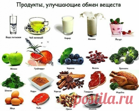 Ешь и худей
