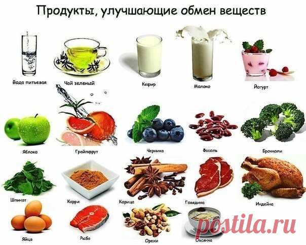 Ешь и худей