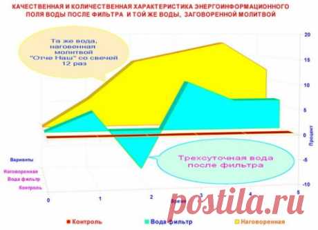 Молитва перед стаконом воды.