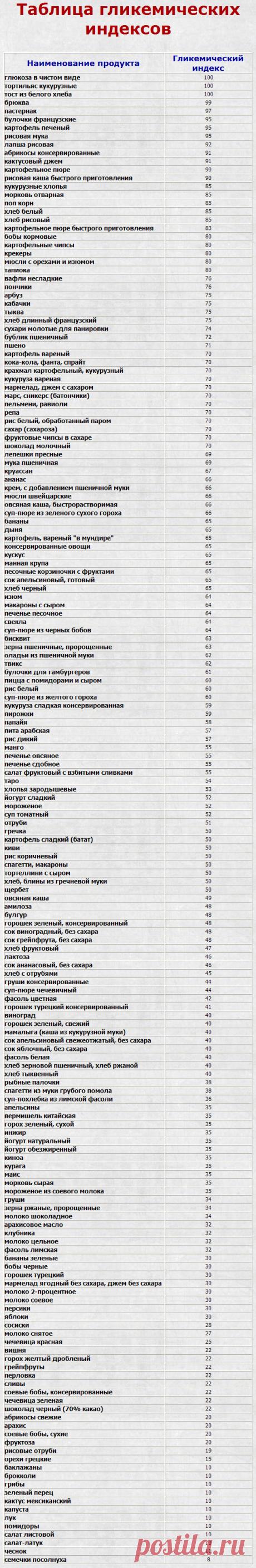 14 ранних признаков того, что уровень сахара в вашей крови ОЧЕНЬ высок - PIXEL