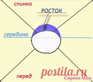 *Про росток... - Все в ажуре... (вязание крючком) - Страна Мам
