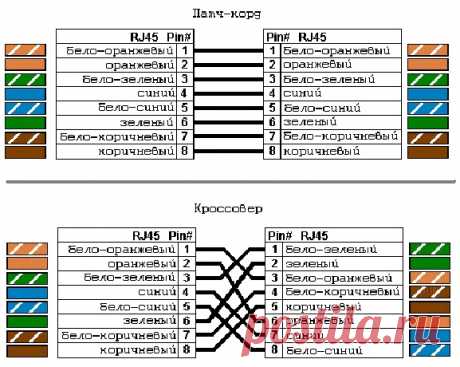 Как обжать коннектор RJ45 простой отверткой