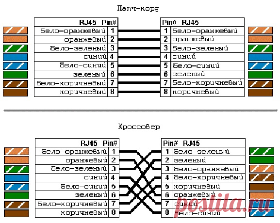 Как обжать коннектор RJ45 простой отверткой
