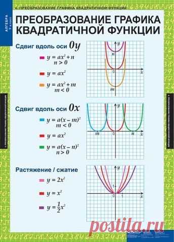 Полезная теория по алгебре