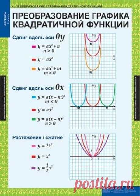 Полезная теория по алгебре