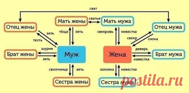 Сохрани, чтобы не путать...