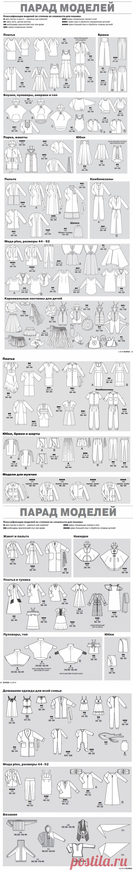 Burda 2016: все технические рисунки — Мастер-классы на BurdaStyle.ru