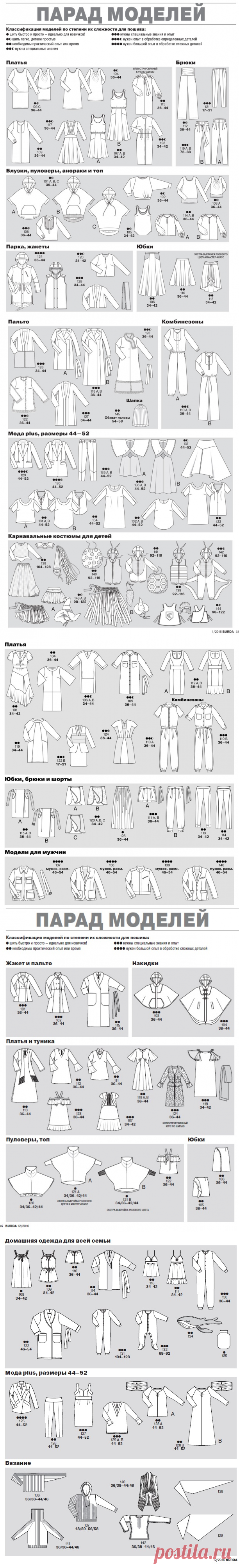 Burda 2016: все технические рисунки — Мастер-классы на BurdaStyle.ru