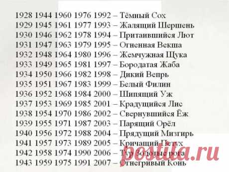 А теперь узнайте, кто Вы есть на самом деле.
• Темный Сох — это первооткрыватель, ведущий за собой других, которому покровительствуют Высшие Силы. Тотем человека-непоседы, стремительного и гордого, не останавливающегося на достигнутых высотах, очень часто непонятого и непонятного близкому окружению. Чем меньше он будет сомневаться в своих затеях, и раздумывать, тем больше сможет дать этому миру.
• Жалящий Шершень — люди, рожденные в этот период очень активны, много суетятс...