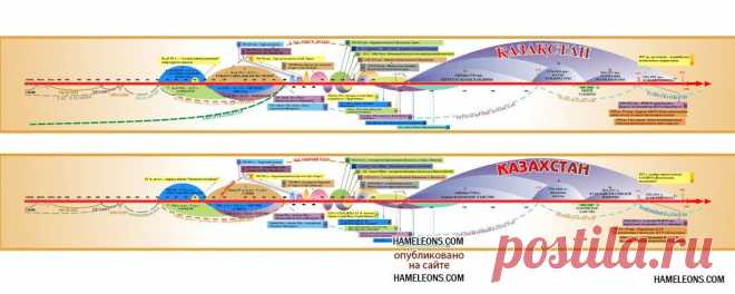 Стенды для школ и учебных заведений на казахском языке