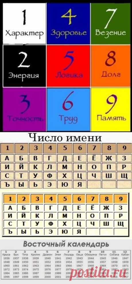 Тайны Мироздания
