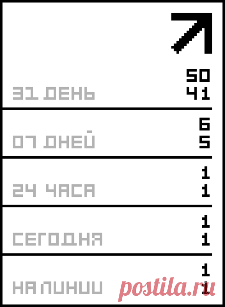 10 бытовых хитростей..
